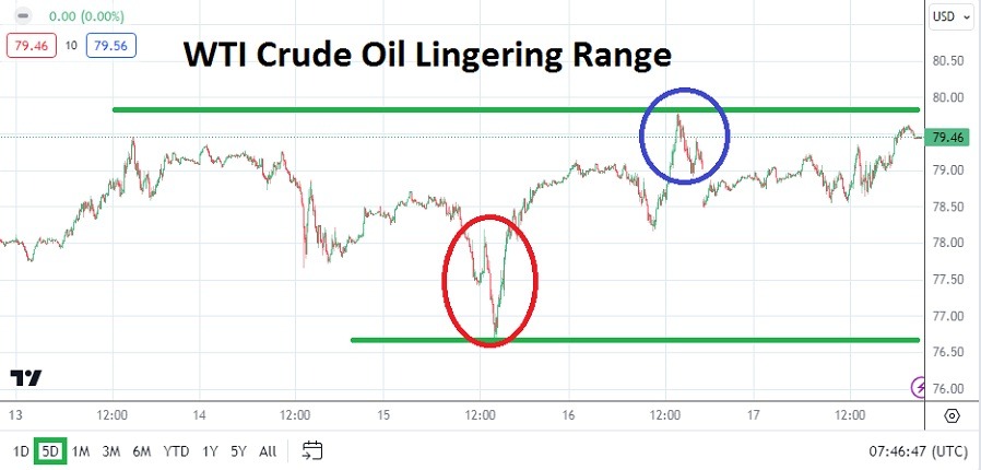 Crude Oil Weekly Forecast - 19/05: Value Tests (Chart) Crude Oil Weekly Forecast - 19/05: Value Tests (Chart)